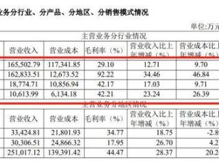 首家上市券商年报发布，南京证券净利高增长48%，自营与经纪成“基本盘”