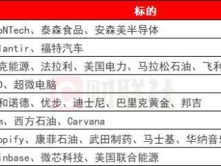 环球下周看点：美联储决议重磅登场 特朗普与鲍威尔冲突会否升级？
