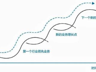 亿咖通一季度财报成绩亮眼，开启全球化第二增长曲线