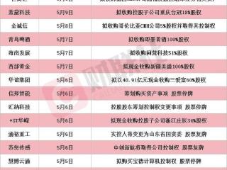 “南北船”合并更进一步 本周披露并购重组进展的A股名单一览