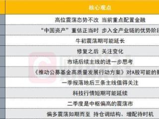 A股可能延续震荡偏强趋势？投资主线有哪些？十大券商策略来了