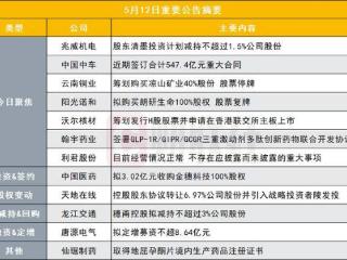突发！320亿人形机器人概念股股东拟减持不超1.5%股份|盘后公告集锦