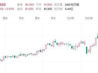 港股再出消费牛股！巨子生物年内涨近70% 股东移仓“暗藏”减持信号