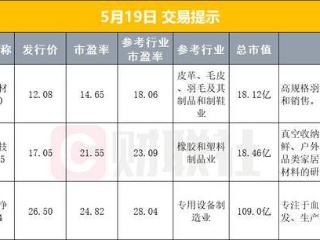 早报事关并购重组！资本市场又一重磅新规落地；歼-10CE首次实战大放异彩
