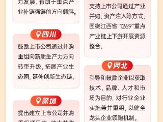 一图看懂｜政策东风助推 并购重组浪潮再起