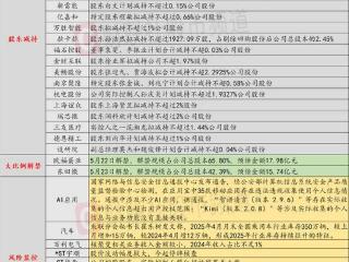 5月21日投资避雷针：股价波动幅度较大 这只股票今起停牌核查