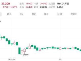 英伟达重磅合作“点金”第三代半导体 港股氮化镓龙头放量大涨逾14%