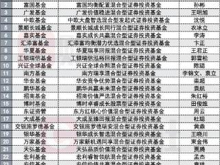 首批26只浮动费率基金即将开卖，哪家卖点足？首批选哪家？答案抢先看