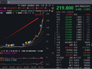 “年轻人的茅台”泡泡玛特接连上演“造富神话” 背后：A股谁能复刻“盲盒之王”的资本狂欢？