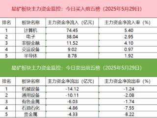 「数据看盘」机构、游资活跃度大幅回暖 多只核电、数字货币概念股获抢筹