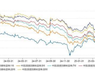 资管周报：存款降息后理财子卖力揽客，产品费率“卷”至0；公募年内自购超20亿，中长期资金入市常态化