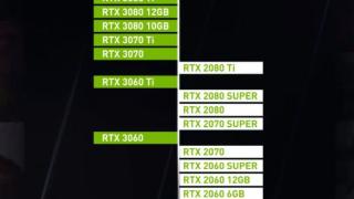 NVIDIA官方发布GeForce台式显卡游戏性能天梯图