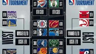 NBA|季后赛时间表出炉：17日先打附加赛，21日打响首轮