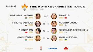 国际象棋世界冠军女子候选人赛，中国棋手锁定冠军