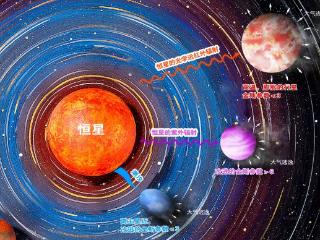 云南科学家创新揭示低质量系外行星大气逃逸机制
