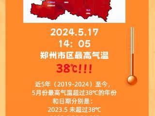 38℃！郑州17日拿下北方大城市首个高温日