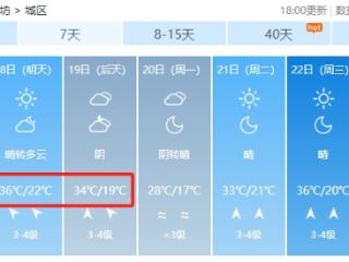 36℃！潍坊持续高温天气！局部地区有雷阵雨