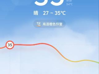 济南步入盛夏，气温突破35℃最高可达37℃！