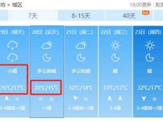 36℃↘22℃！雷雨+10级大风！潍坊天气有变！