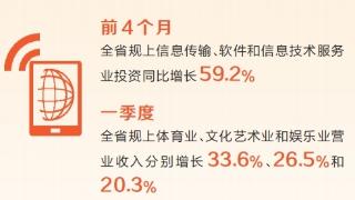 “新服务”撬动新发展（全力拼经济·二季度正攻坚）