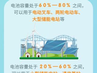 数读中国 | 让“退役”电池变废为宝 我国动力电池回收产业加速发展