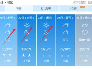 气温骤降后又将迎来高温天气，潍坊接下来→