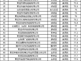 枣庄交警曝光85家高危风险运输企业