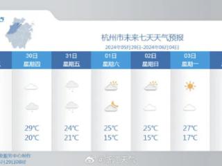 一降再降，杭州气温再回“1”字头