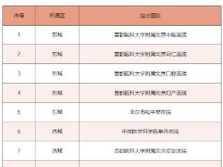 北京47家定点医院自有应用上线医保移动支付服务
