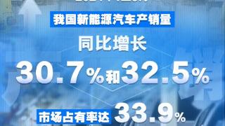 1至5月我国新能源汽车产销量同比增长30.7%和32.5%