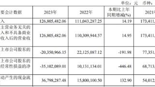 晶华微上市年两财报不准被警示 次年亏损海通证券保荐