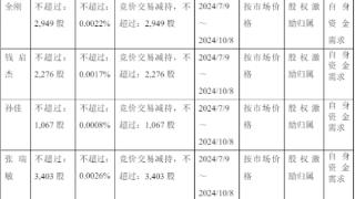 石头科技5名董监高跟随昌敬拟减持2020年上市募45亿