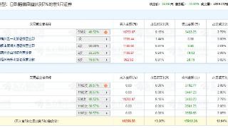 神州数码跌停机构净卖亿元 招商证券年内高点强烈推荐