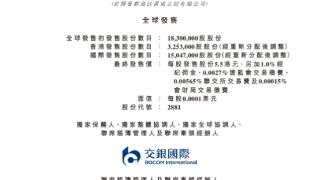 武汉有机港股首日剧烈下挫振幅63.6% 收盘涨27.6%