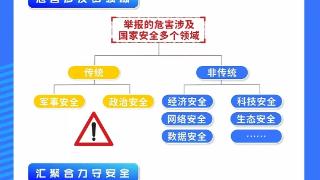 发现间谍疑情如何举报？巩固安全防线 一图详解