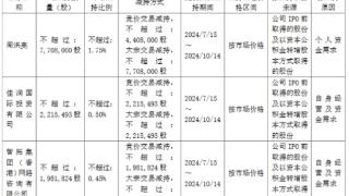 恒润股份总经理拟减持 2021定增募14.7亿近1年1期亏