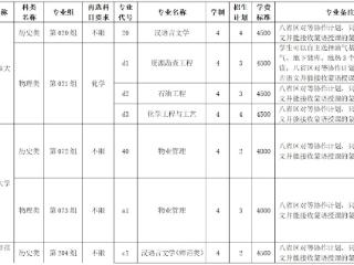黑龙江省2024年全国普通高等学校招生计划更正通知