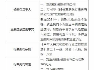 重庆银行5宗违规被罚200万元 时任资管部总经理被警告