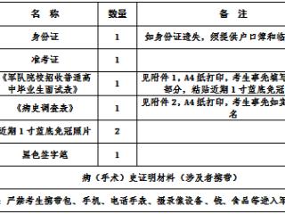 海南2024年军队院校招收普通高中毕业生面试、体检工作7月3日开始