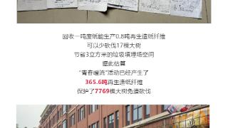 20年，457吨，2240人……这个“收废品”的故事，温暖人心！