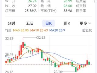 威马农机已回购91.58万股，长江材料已回购28.72万股