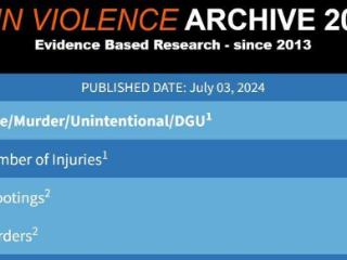 枪支暴力：美国无法克服的“公共卫生危机”