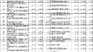 上半年7成QDII正收益 景顺长城纳斯达克科技ETF涨33%