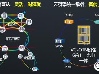 山东移动临沂分公司完成全省超大规模SDH向VC-OTN整网迁移融合