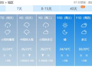 预警解除！潍坊未来三天仍有降雨→