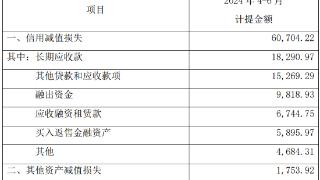 海通证券上半年净利预降7成 计提资产减值损失6.2亿元