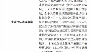 稠州商业银行上海分行被罚1085万元，涉违规提供政府性融资等