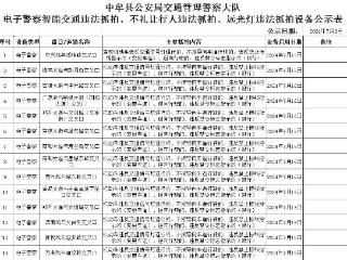 郑州市中牟县新增、升级42处“电子警察”抓拍系统