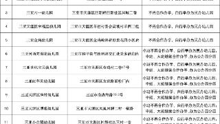 不再合作办学！三亚市天涯区教育局发布与部分民办幼儿园合作办学情况公告