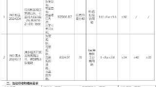 南京以3.547亿元挂牌两宗地块，将于8月16日网上限时竞价